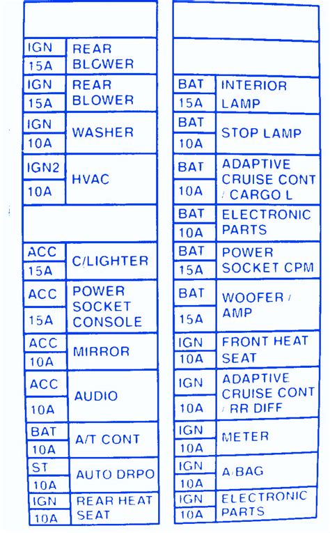 2000 nissan altima fuse box diagram 