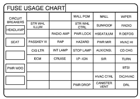 2000 pontiac grand prix fuse diagram 