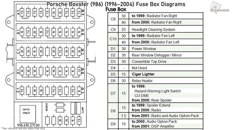 2000 porsche fuse box 