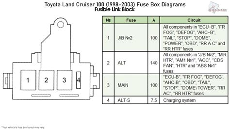 2000 toyota land cruiser fuse box diagram 