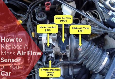 2001 Audi A4 Mass Air Flow Sensor Gasket Manual