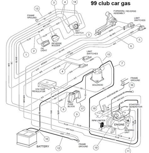 2001 Club Car Wiring Diagram