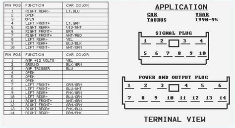 2001 Ford Taurus Radio Wiring Diagram