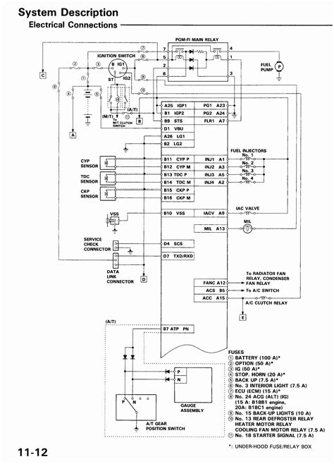 2001 Freightliner Wiring Diagram Dash