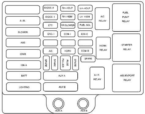 2001 Gmc Savana Wiring Diagram