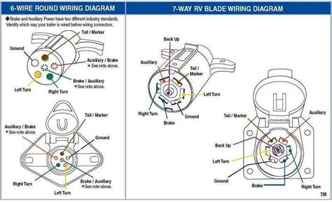 2001 Gmc Trailer Wiring Diagram