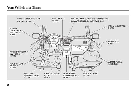 2001 Honda Odyssey Owners Manual