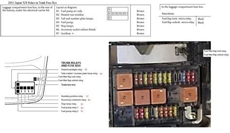 2001 Jaguar Xj8 Fuse Panel Diagram Wiring Schematic