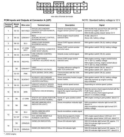 2001 Jeep Cherokee Ecu Wiring Diagram