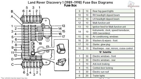 2001 Land Rover Discovery Fuse Box Diagram Wiring