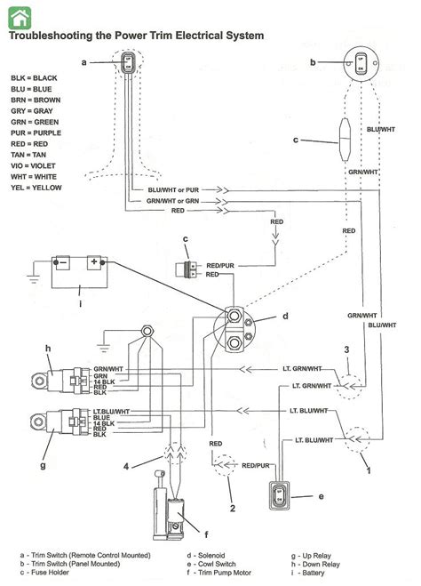 2001 Mercury 150 Foot Diagram Wiring Schematic