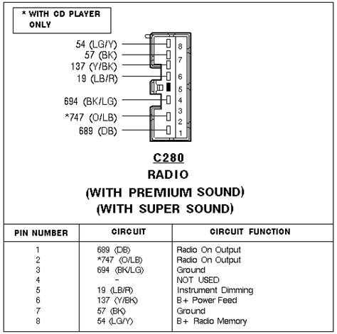 2001 Mercury Grand Marquis Stereo Wiring Diagram