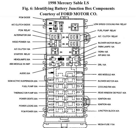 2001 Mercury Sable Fuse Diagram Wiring Schematic