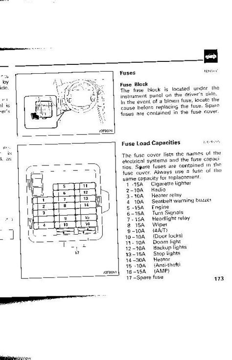 2001 Mitsubishi Montero Sport Fuse Box Diagram Wiring