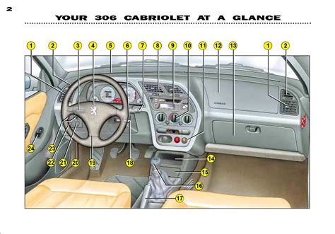 2001 Peugeot 306 C Dag Manual and Wiring Diagram