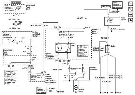 2001 S10 Blazer Starter Wiring Diagram