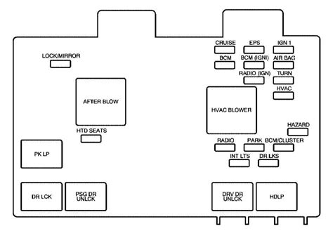 2001 Saturn Sl1 Fuse Diagram Wiring Schematic