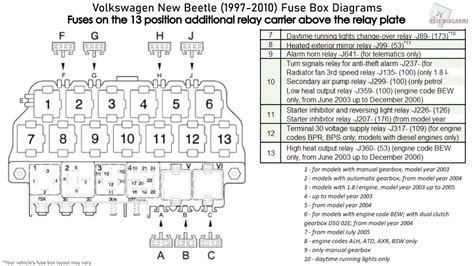 2001 beetle fuse box location 