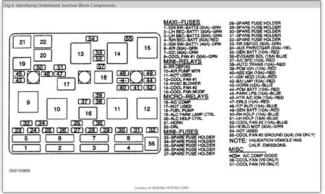 2001 chevy malibu fuse box diagram 