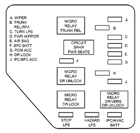 2001 chevy malibu fuse box location 