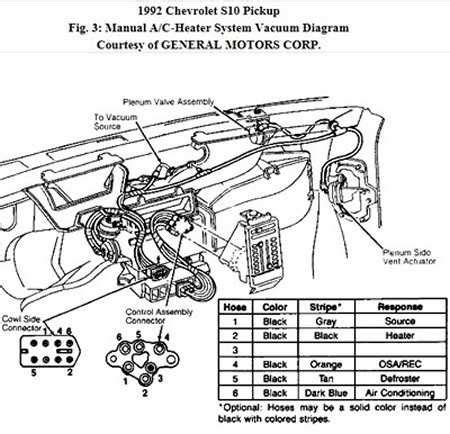 2001 chevy s10 vacuum line diagram 