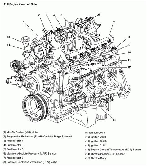 2001 chevy silverado engine diagram 