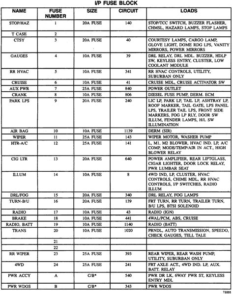 2001 chevy silverado fuse box diagram 