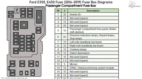 2001 ford e 450 7 3 fuse box diagram 