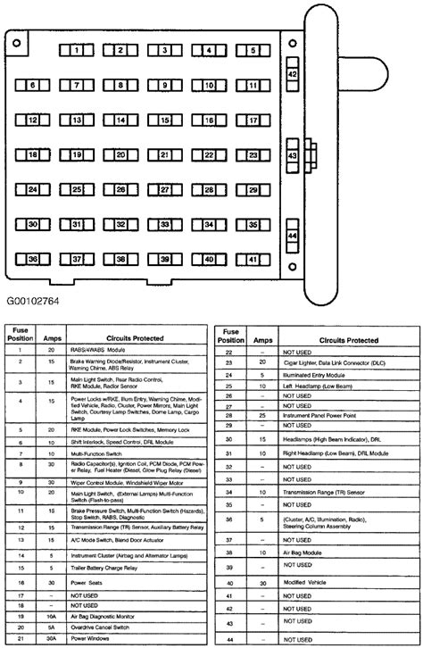 2001 ford e150 fuse box diagram 