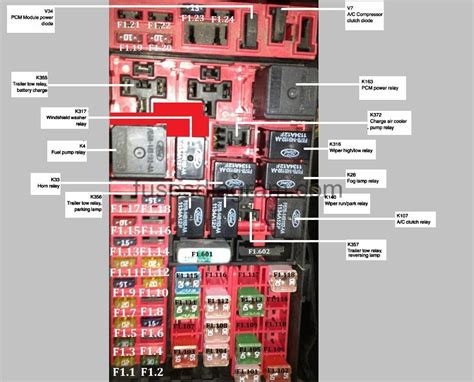 2001 ford f 150 alternator fuse box 