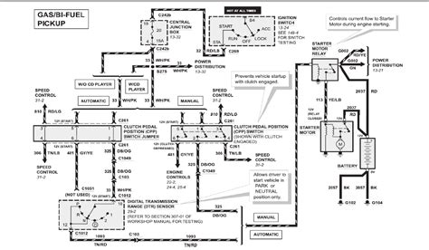 2001 ford f 250 starter solenoid diagram 