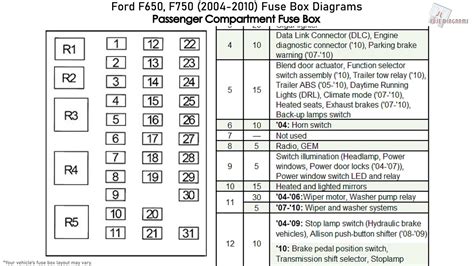 2001 ford f650 fuse box diagram 