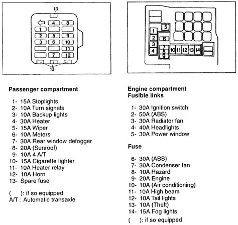 2001 galant fuse box diagram 