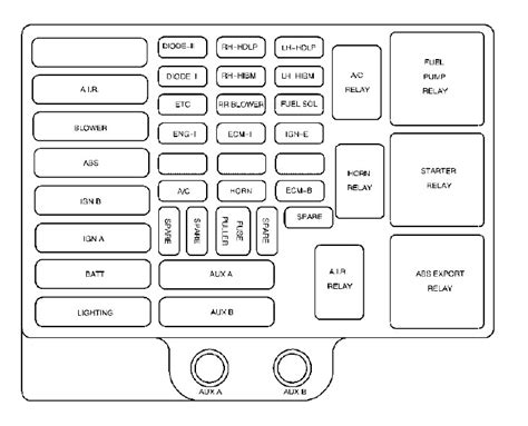 2001 gmc savana fuse diagram 