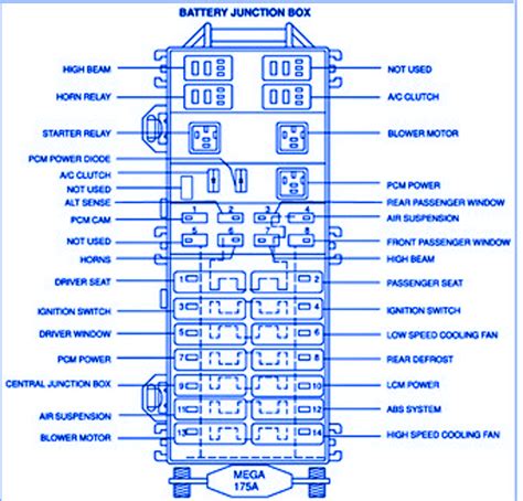 2001 lincoln continental fuse box diagram 