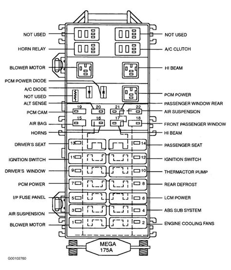 2001 lincoln town car fuse box layout 