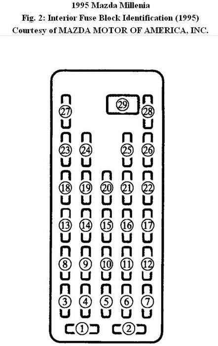 2001 mazda b3000 fuse diagram 