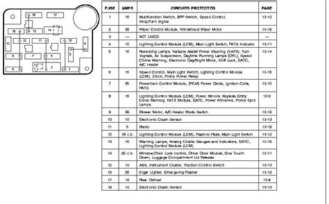 2001 mercury grand marquis fuse panel diagram 