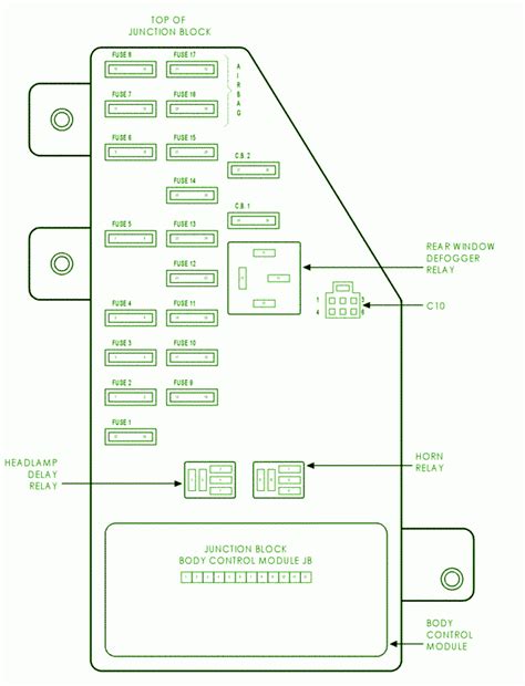 2001 neon fuse box diagram 