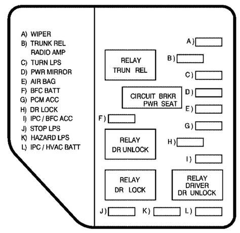 2001 pontiac grand am fuse box 