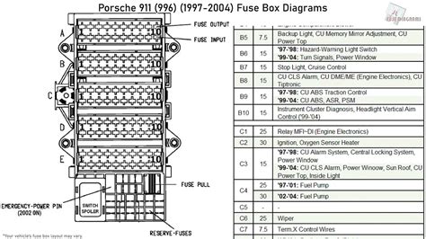2001 porsche boxster fuse diagram 