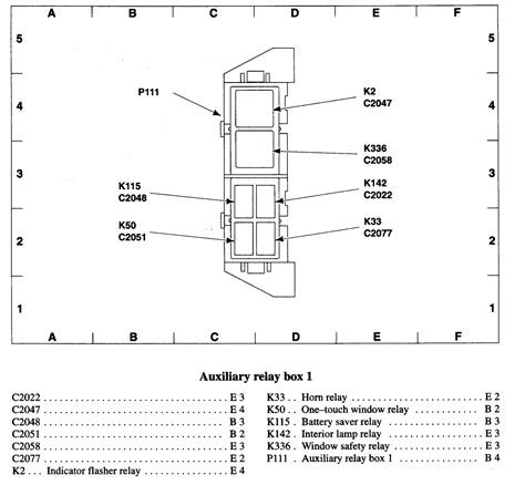 2001 ranger fuse box 