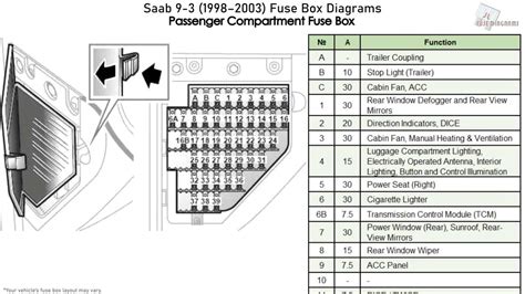 2001 saab 9 3 fuse diagram 