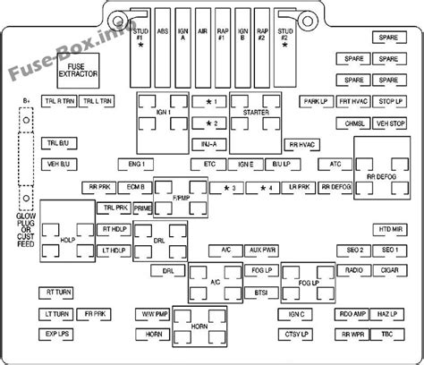 2001 sierra fuse box diagram 