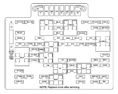 2001 suburban fuse diagram 