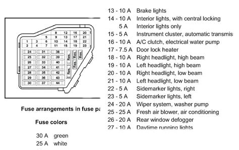 2001 vw jetta fuse box diagram 