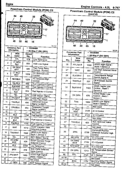 2002 Blazer Radio Wiring Diagram