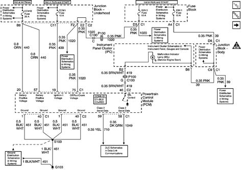 2002 Chevrolet Kodiak Wiring Diagram