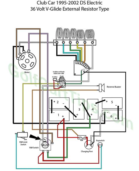 2002 Club Car Wiring Schematic