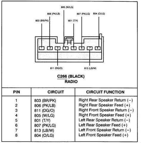 2002 Ford F 250 Radio Wiring Diagram